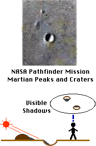 Shadow Formation