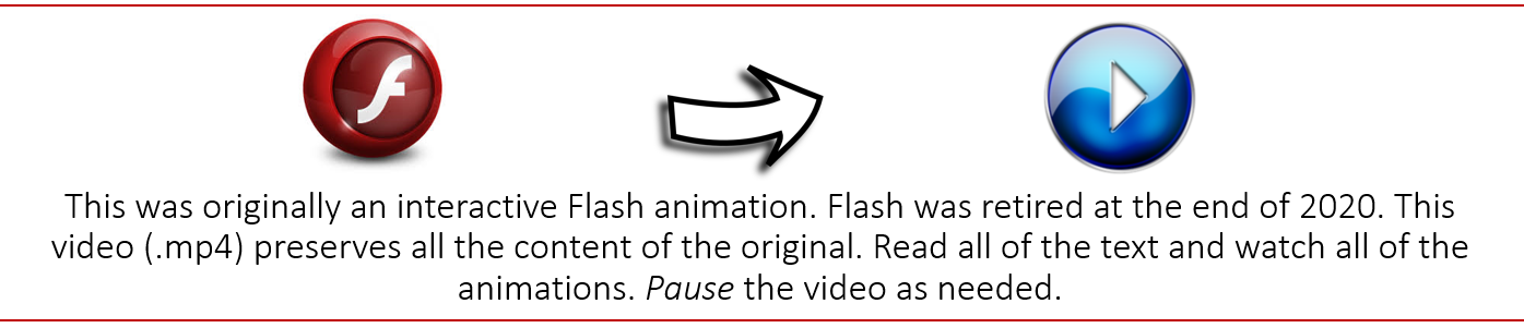 This virtual lab was originally an interactive Flash animation.
		 Flash was retired at the end of 2020. This video preserves all the content of the original. Read all of the text
		  and watch all of the animation. Pause the video as needed.