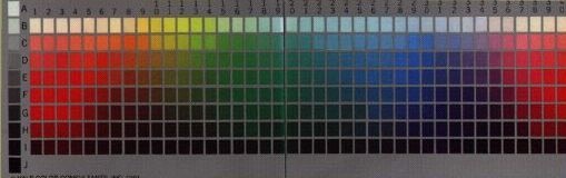 Munsell Color Chart